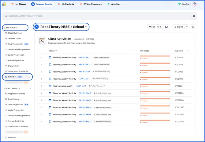 activities data under class reports