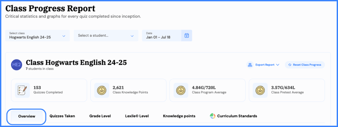 class progress overview tab