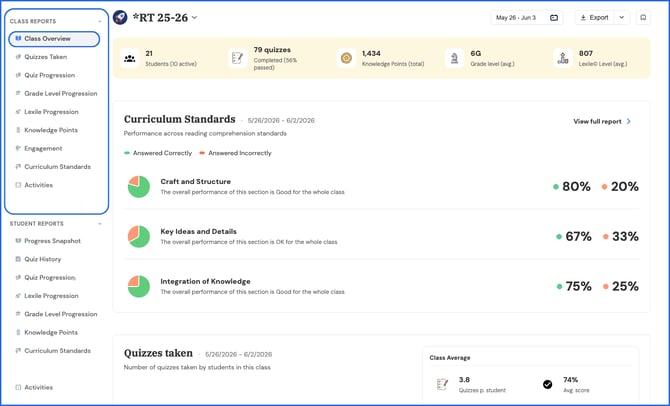 class reports and student reports (2)