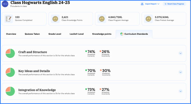 curriculum standards report 