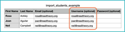 enter username as same