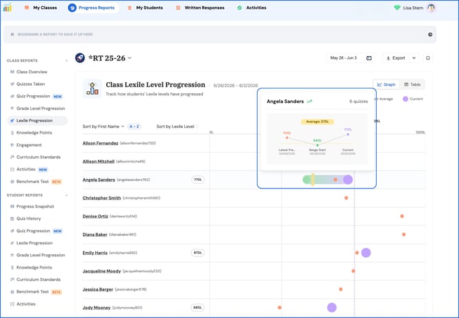 hover over score lexile level progression